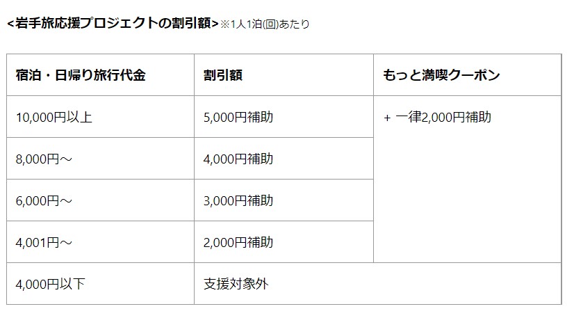 いわて応援旅プロジェクトについて